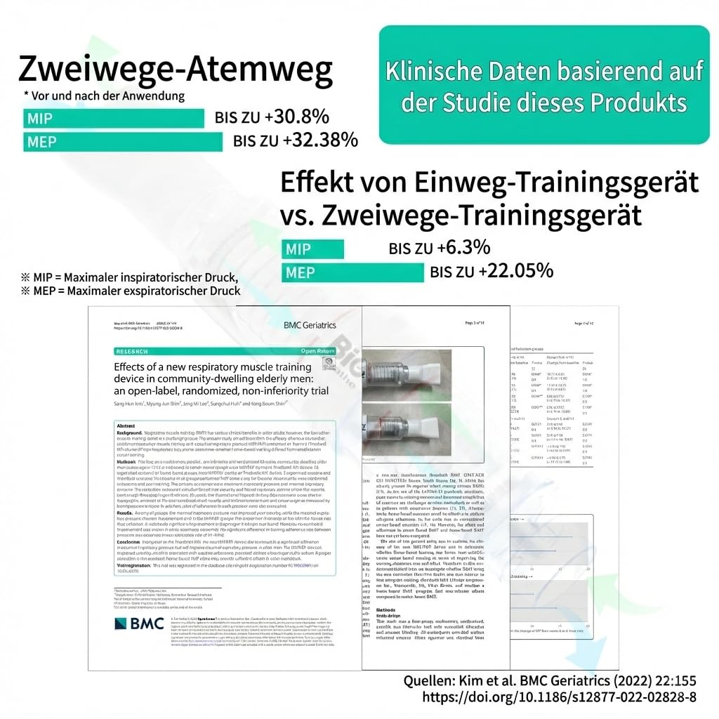 Bigbreathe IMT/PEP | 3-in-1 Atemtrainer für Senioren, Schleimlösung und Lungenkapazitätssteigerung, Einfach zu bedienen und zu reinigen