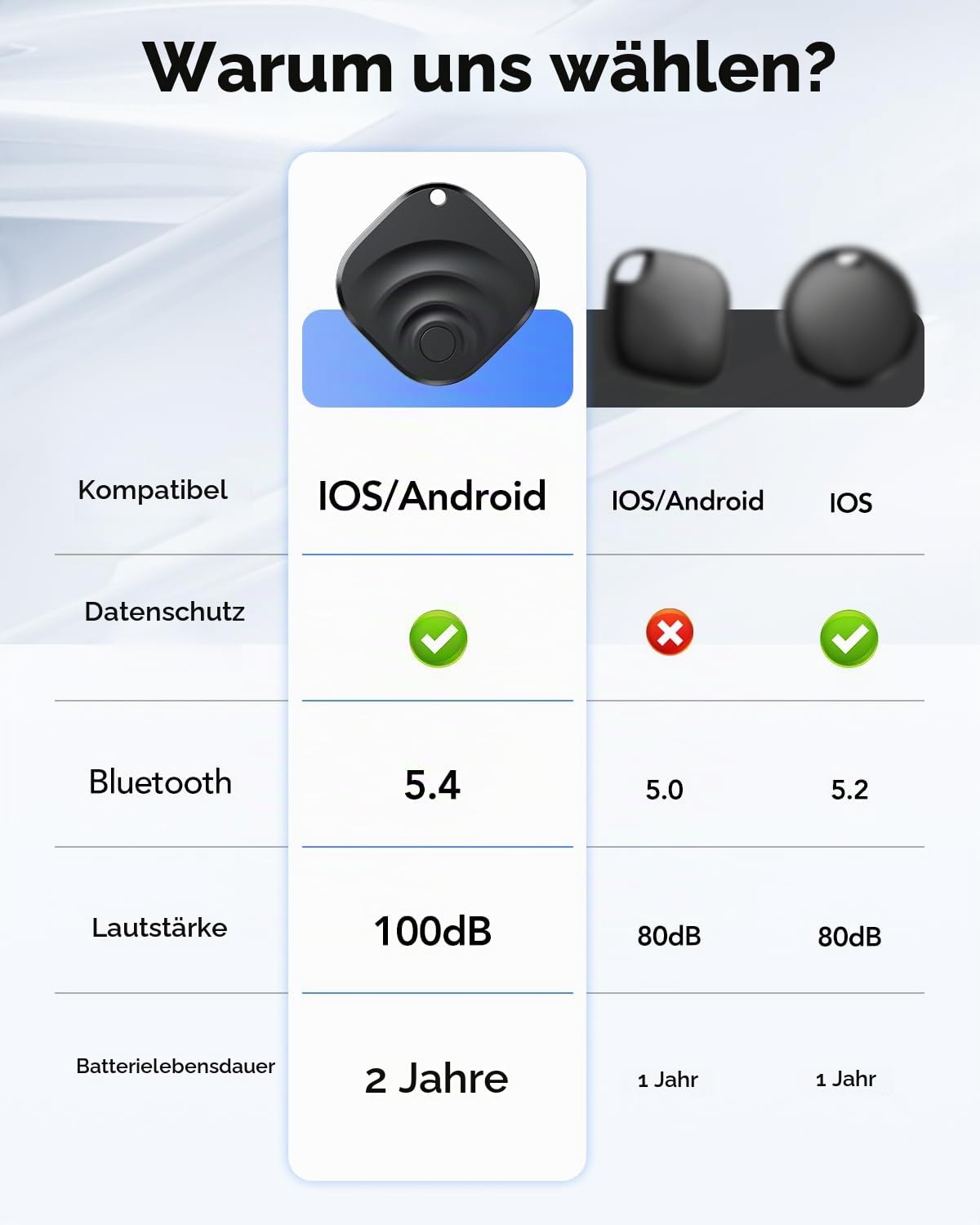 TIMU 4er Pack Dual-System GPS Tracker Android & iOS, Schlüsselfinder kompatibel mit Google Find Hub und Apple Find My, Air Tracker Smart Tag für Schlüssel/Gepäck/Koffer/Taschen (4 Schwarz)