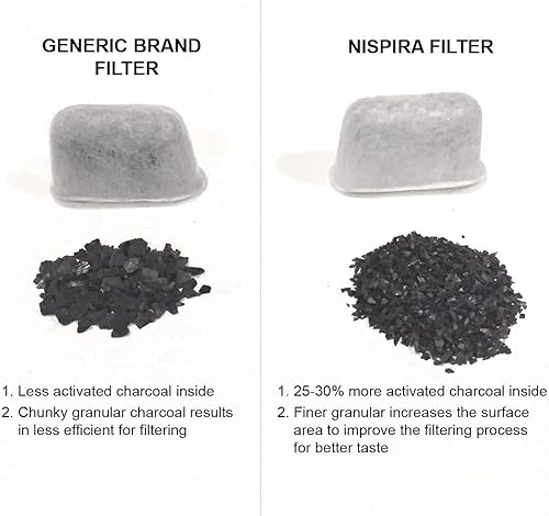 Miniatura 5 de Cápsulas de filtro de agua de carbón activado refinado de repuesto para cafetera Keurig Keurig 2.0 o mayor, 24 paquetes