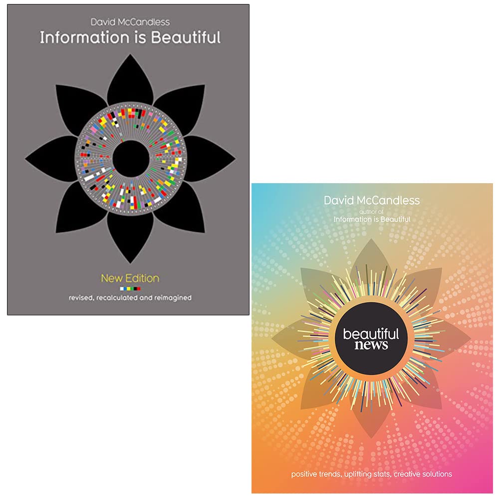 Information is Beautiful & Beautiful News By David Mccandless 2 Books Collection Set