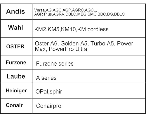 10 cuchillas de cerámica desmontables para el aseo de perros y mascotas compatibles con Oster A5, Wahl KM10 Series Clipper, longitud de corte de