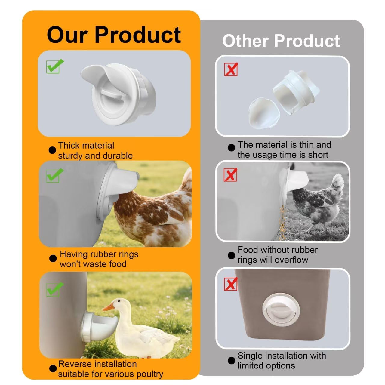 Comedero de gallinas 9 puertos Bebedero de pollo automático alimentador para aves de corral gravedad Kit para cubos de barril