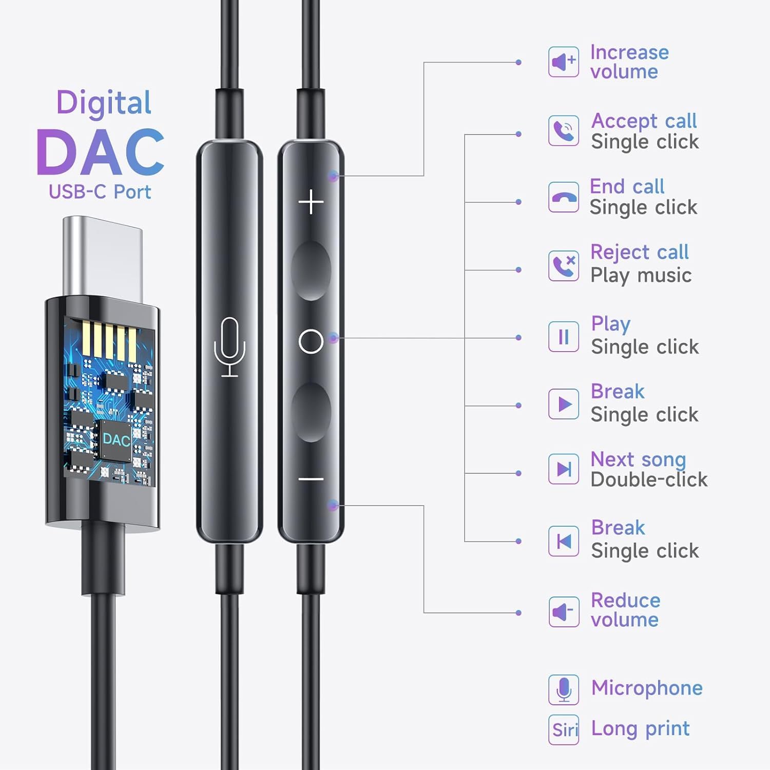 Słuchawki USB C do iPhone'a 15/16, słuchawki douszne typu C, przewodowe słuchawki z mikrofonem i pilotem zdalnego sterowania, redukcja szumów do telefonu i 15/16 Pro Max/16e/dla iPada Pro
