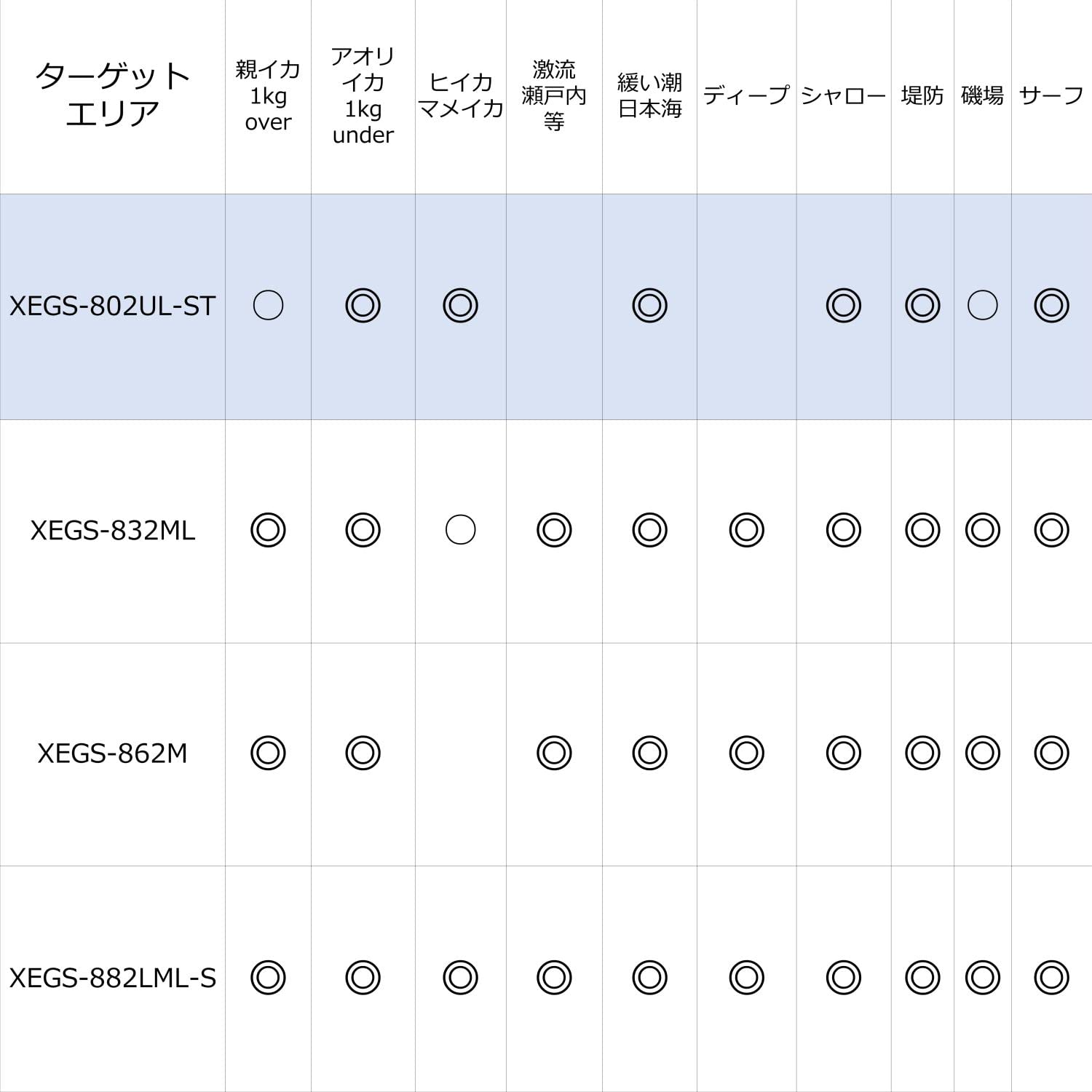 Amazon.co.jp: AbuGarcia (アブガルシア) ソルティーステージ