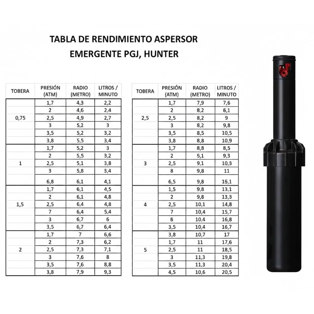 Suinga Aspersor de Riego Hunter PGJ-04 1/2'' | Pack 10 Aspersores de Riego para Cesped | Alcance 4,3-11,6 Metros | Angulo Ajustable | Aspersor de Turbina Emergente para Jardin