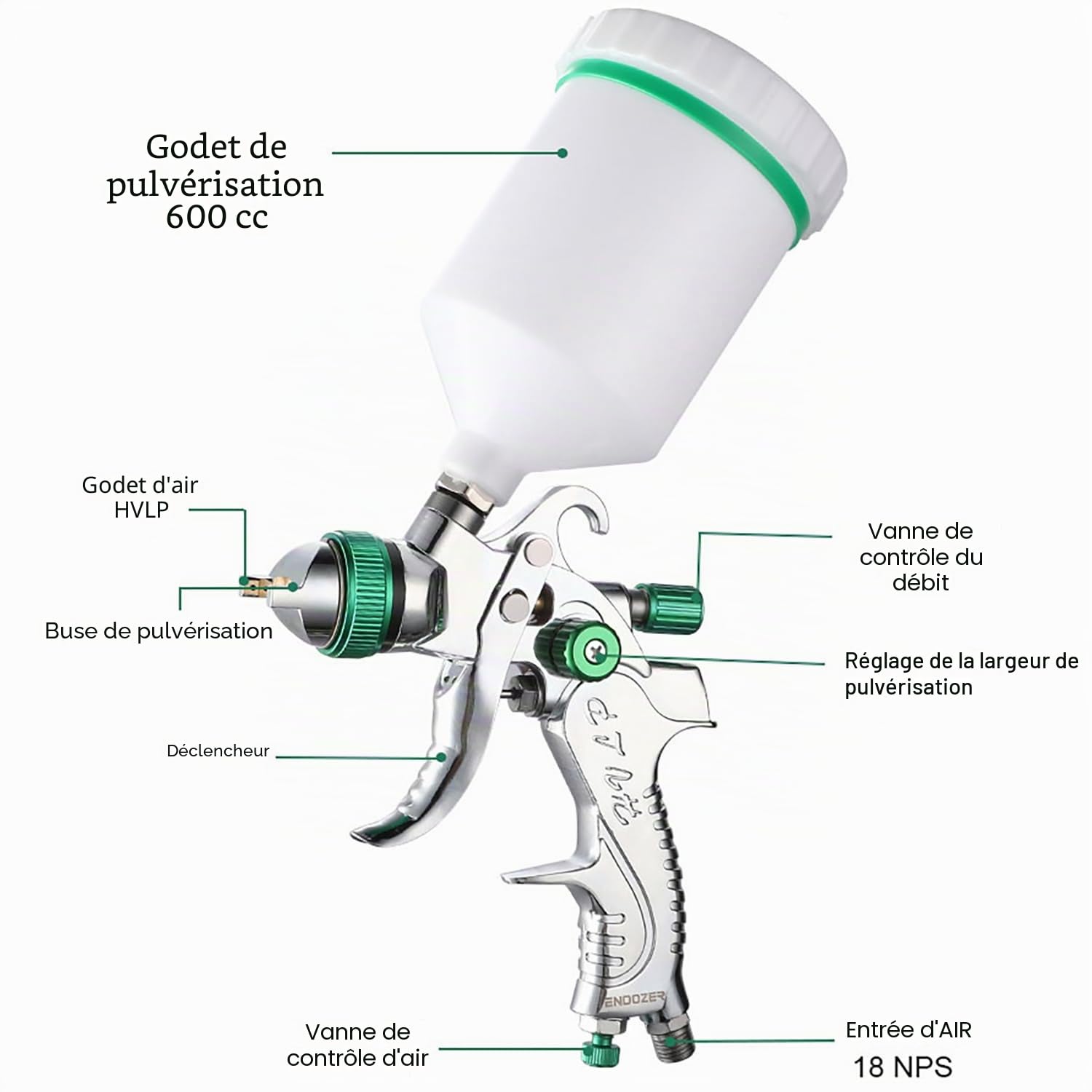 ENDOZER Pistolet pulvérisateur professionnel HVLP à alimentation par gravité avec buses de 1,4, 1,7, 2 mm, 600 cc avec jauge pour peinture automobile, apprêt, couche de finition et retouche