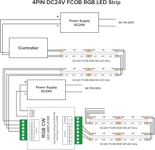 Miniatura 5 de BTF-LIGHTING CCT RGB RGBW RGBCCT Tira LED 5 canales Amplificador de señal Controlador Trabajo con 3pin 4pin 5pin DC12VDC24V Max 30A 5050SMD Tira LED