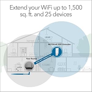 NETGEAR WiFi Mesh Range Extender (EX6250) - Covers up to 1,500 sq.ft. and 25 Devices with AC1750 Dual Band Wireless Signal Booster & Repeater (up to 1750 Mbps Speed), Plus Mesh Smart Roaming