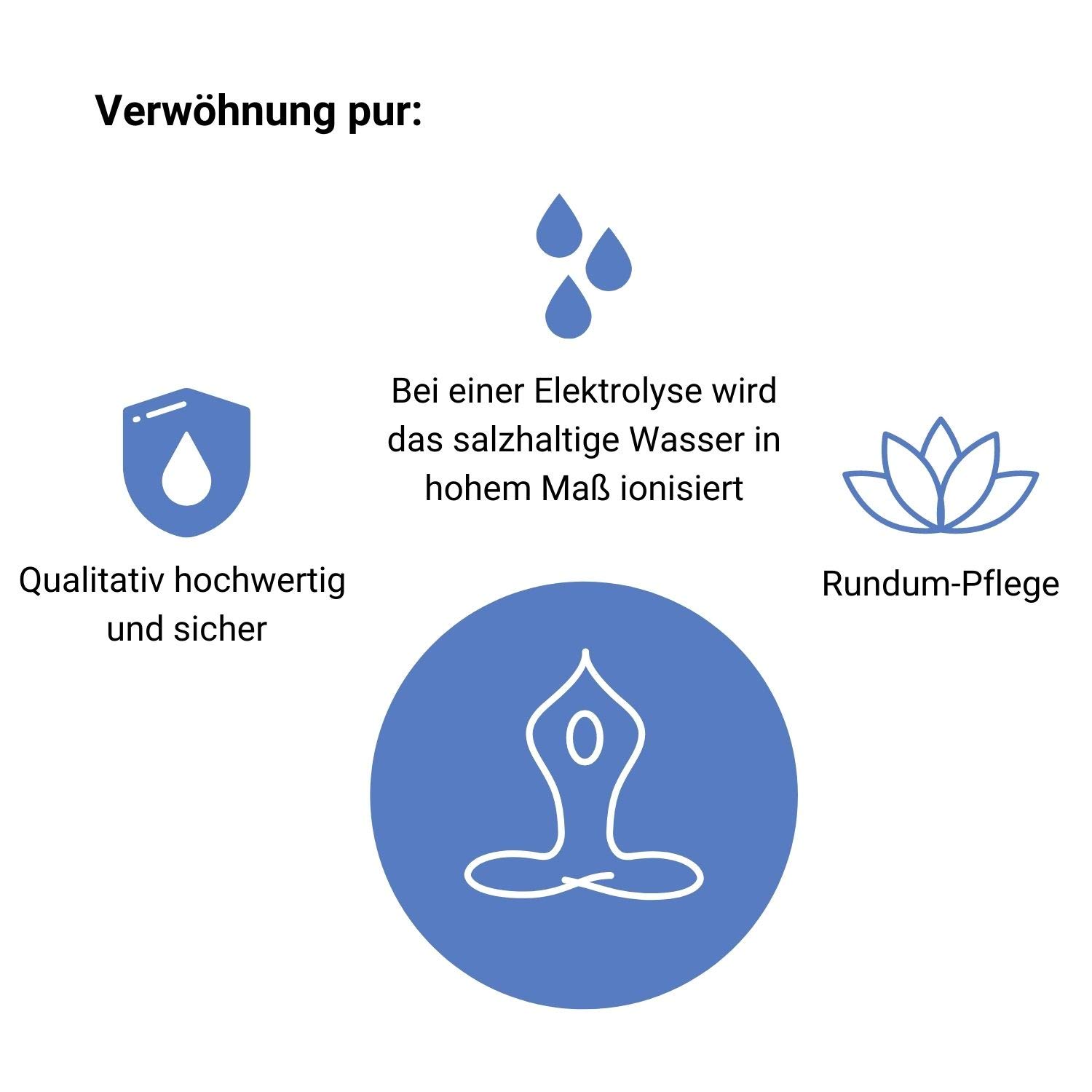 Fußbad Royal Spa Fußelektrolysebad mit Fernbedienung