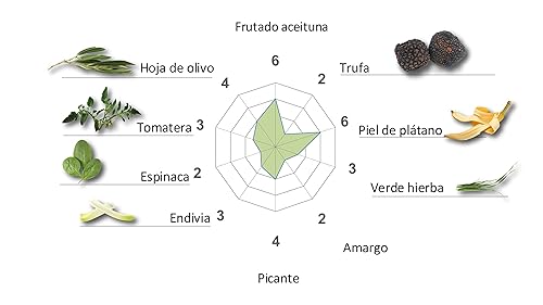 Miniatura 8 de Casas de Hualdo, Manzanilla, Aceite de Oliva Virgen Extra, Importado de España (250 ML Pack de 3)