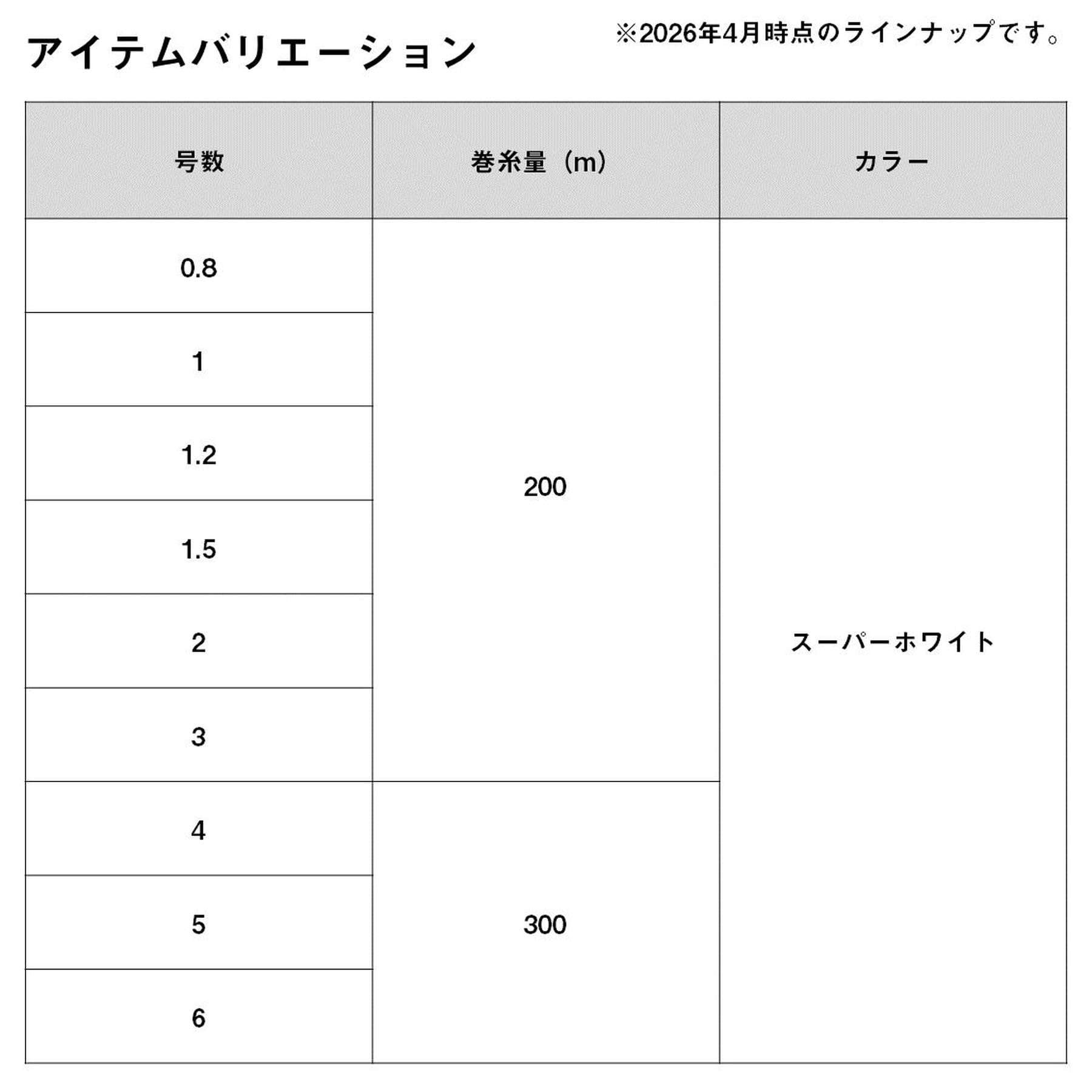 Amazon.co.jp: ダイワ(DAIWA) PEライン ベイトキャスティングデュラ