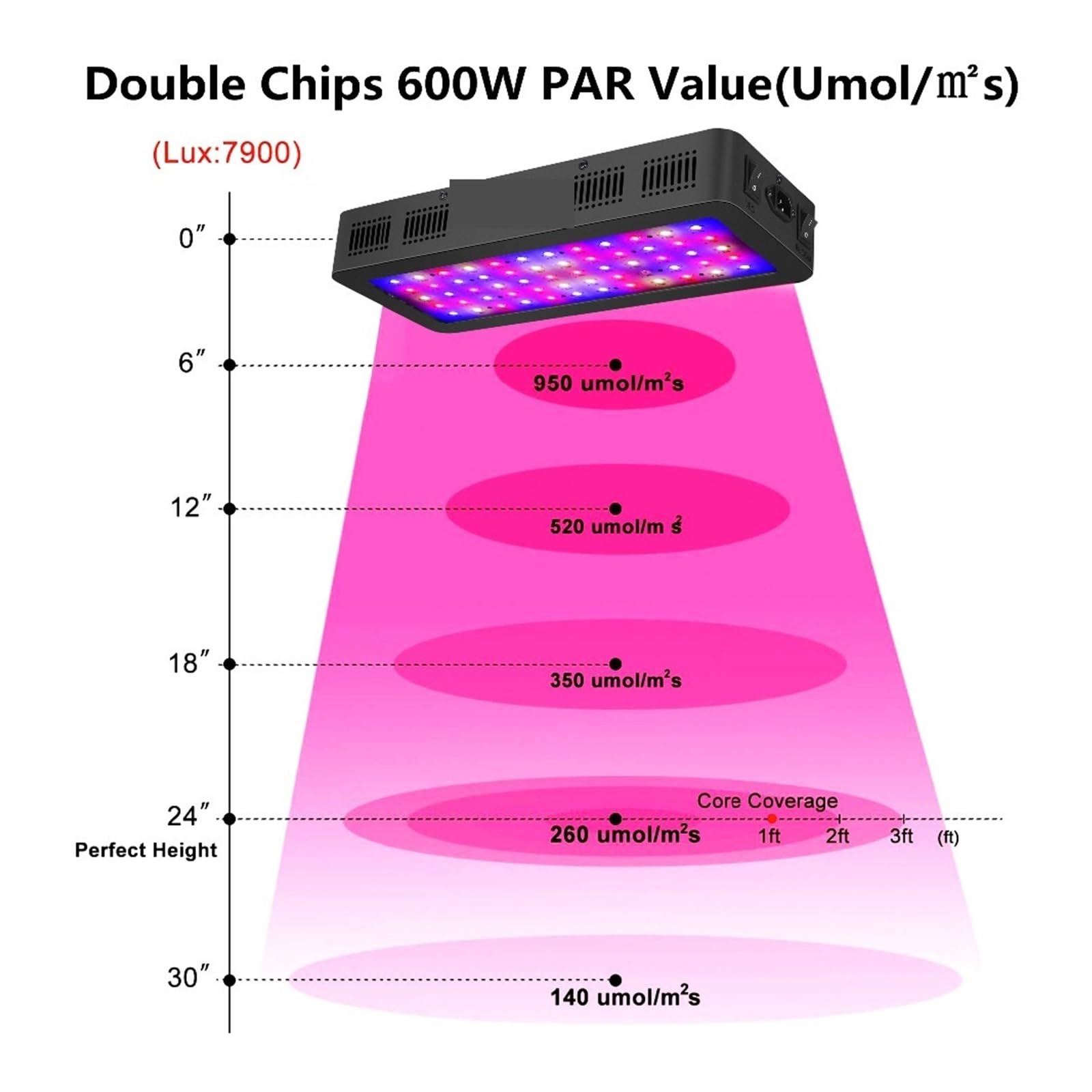 Luce per Piante, Spettro completo 300/600/800/1000/1200/2000W LED Coltiva La Luce 410-730nm for Piante Da Interno fiore serra Giardino Grow Tenda Box(Double chip 600W)