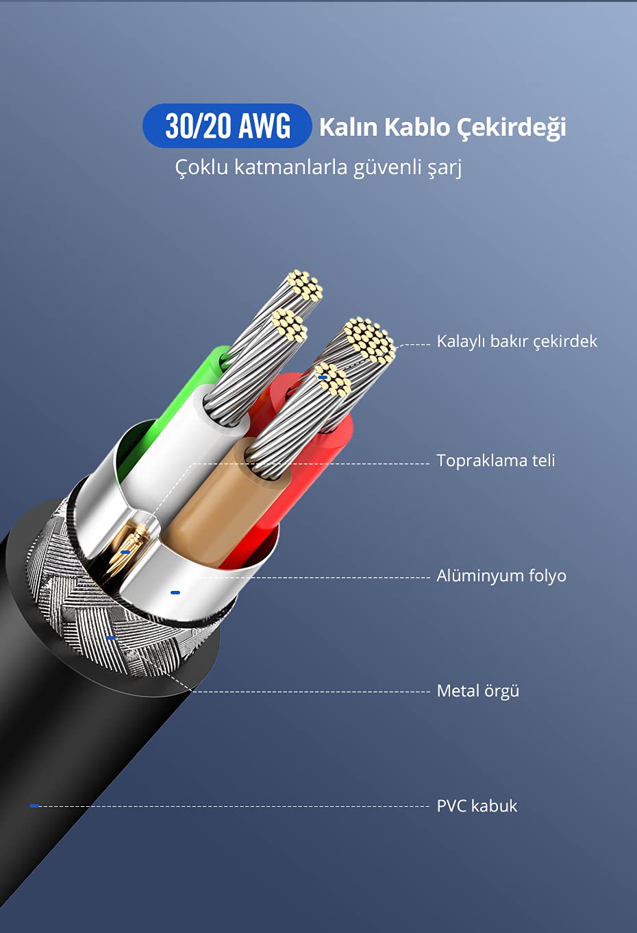 Ugreen Type-C to Type-C Hızlı Şarj ve Data Kablosu, 2 Metre, Beyaz