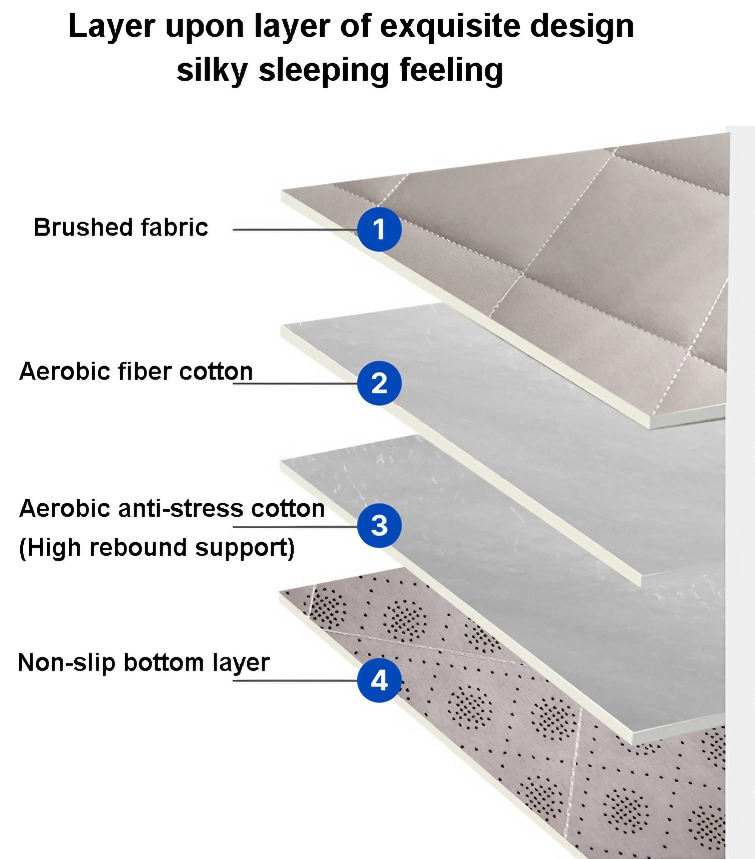 Materasso Futon Giapponese per Casa - Pieghevole e Portatile, Ispessito e Trapuntato, Morbido e Confortevole per Letto Ospiti e Dormitorio - Traspirante e Antiscivolo(Gray,100 x 200 cm)