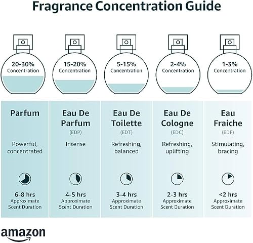 Miniatura 8 de Sweet Orgasm for Women - Spray de perfume de feromonas - Aroma floral afrutado de larga duración - 1.2 onzas líquidas