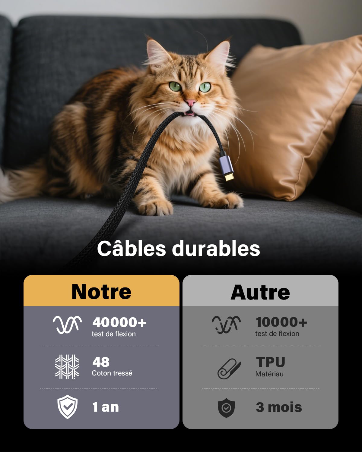 Newmight 7 en 1 Station d'accueil USB-C Double HDMI 4K60Hz 2 Ports HDMI 3 Ports USB 3.0 Charge PD 100W