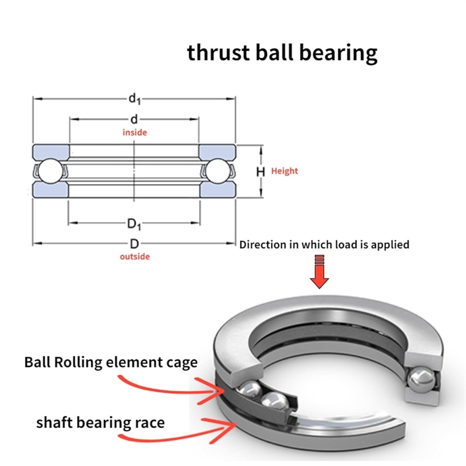 Plane Axial Thrust Ball Bearings 51200 51202 51203 51204 51205 51206 51207 51207 51208 51209 51210(51202 15x32x12)