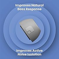 Vista 6 de Almohadillas de espuma viscoelástica Ultra-Premium de Foam Masters para AirPods Pro 1ª y 2ª generación 3 pares Nueva versión Ajuste seguro