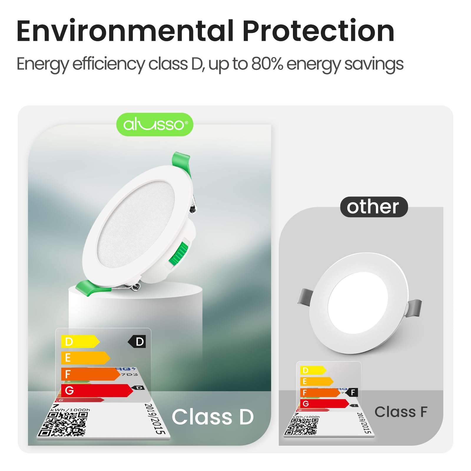 ALUSSO LIGHTING Downlight LED Techo Empotrable Regulable, 7W, Blanco Cálido 3000K/Blanco Neutro 4000K/Blanco Frío 6500K, Foco LED Empotrable 29 mm, Foco Para Baño IP44, Blanco, Juego de 12