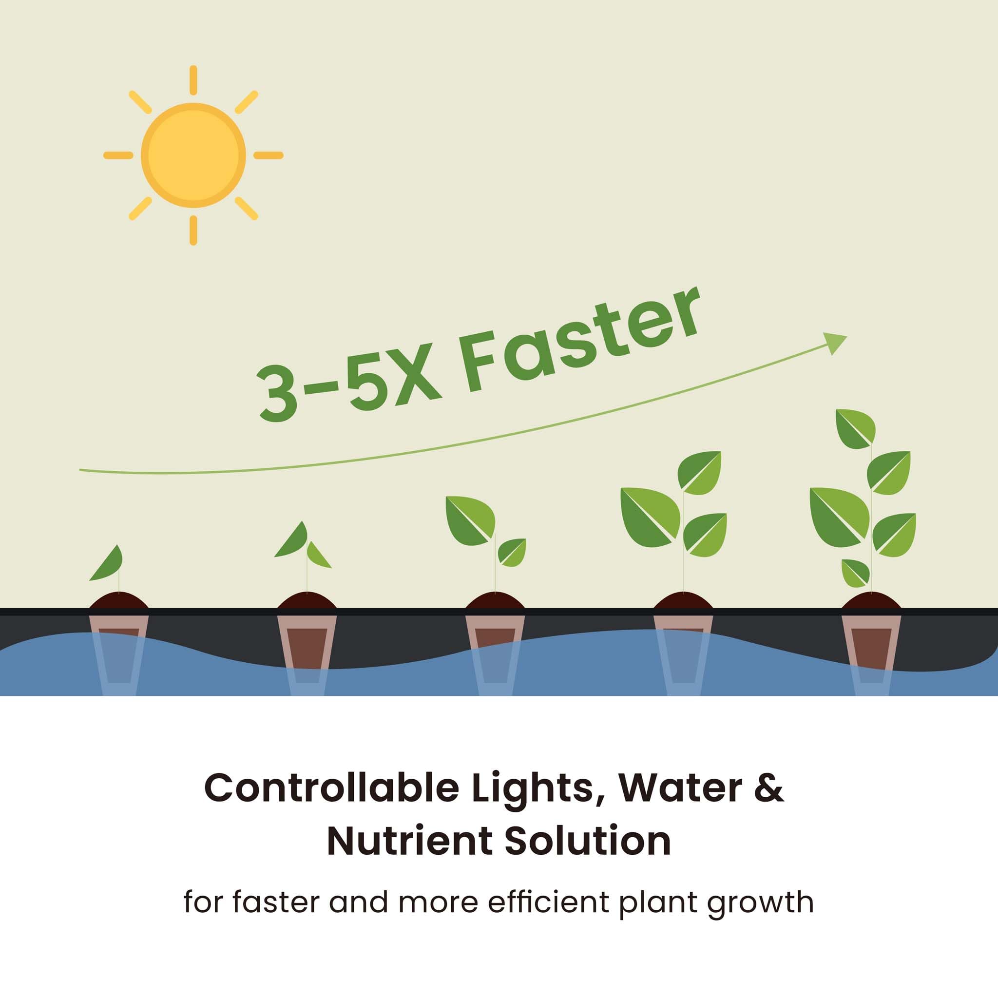 Wiltec Indoor Gartensystem braun, Smart Garden höhenverstellbar, Hydroponisches Anzuchtsystem für 20 Pflanzen, Kräutergarten mit LED-Beleuchtung
