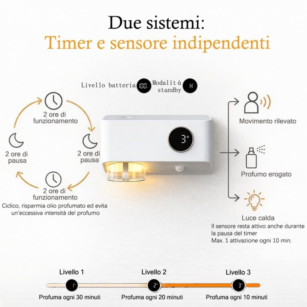 Diffusore di Oli Essenziali 80ml con Sensore di Movimento, Luce Notturna e Timer, Uso da Tavolo o Parete