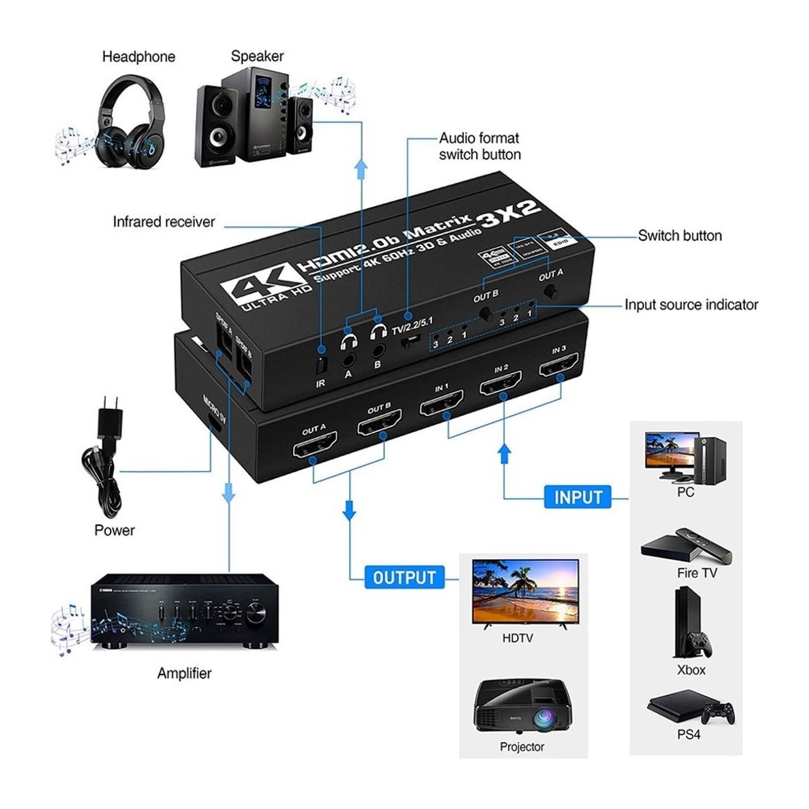 Interruttore video, Matrix Switch Splitter con SPDIF e L/R 3,5 mm HDR HDMI2.0 3x2 Supporto HP 2. ARC 3D 4K@60Hz for PS5 per uffici domestici, data center(Plu-g)