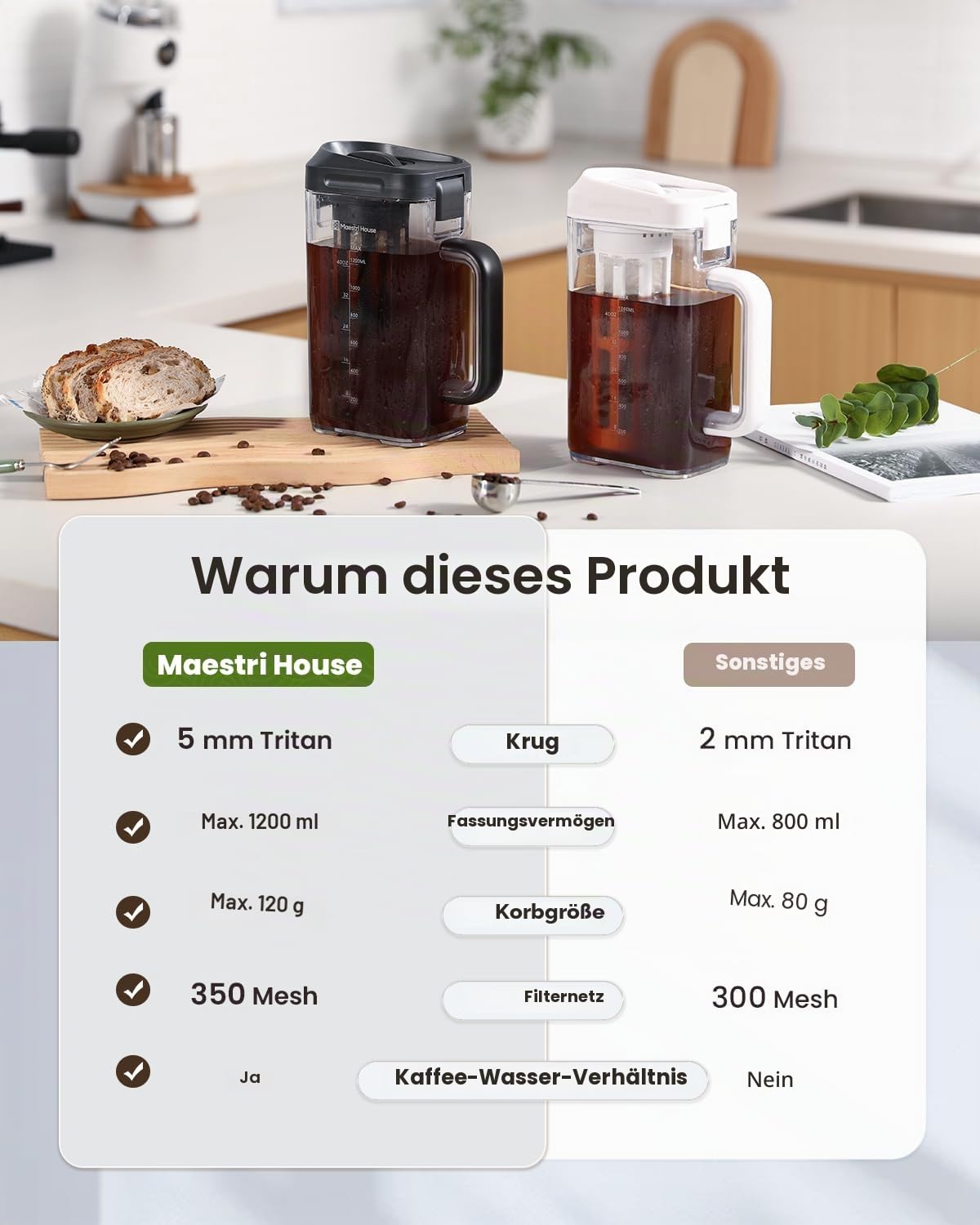 Maestri House Kompakte Kaltgebrüh-Kaffeemaschine, 1,2L Cold Brew Coffee Maker, platzsparender Tritan-Krug, 350 Mesh-Filter, 100% auslaufsicher, Schwarz
