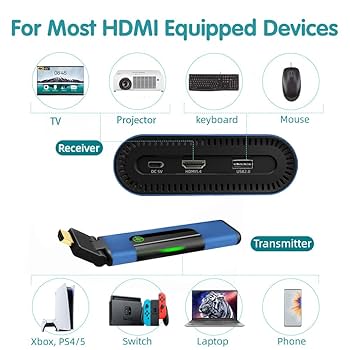 iFoo Wireless HDMI Extender Transmitter and Receiver, mmWave