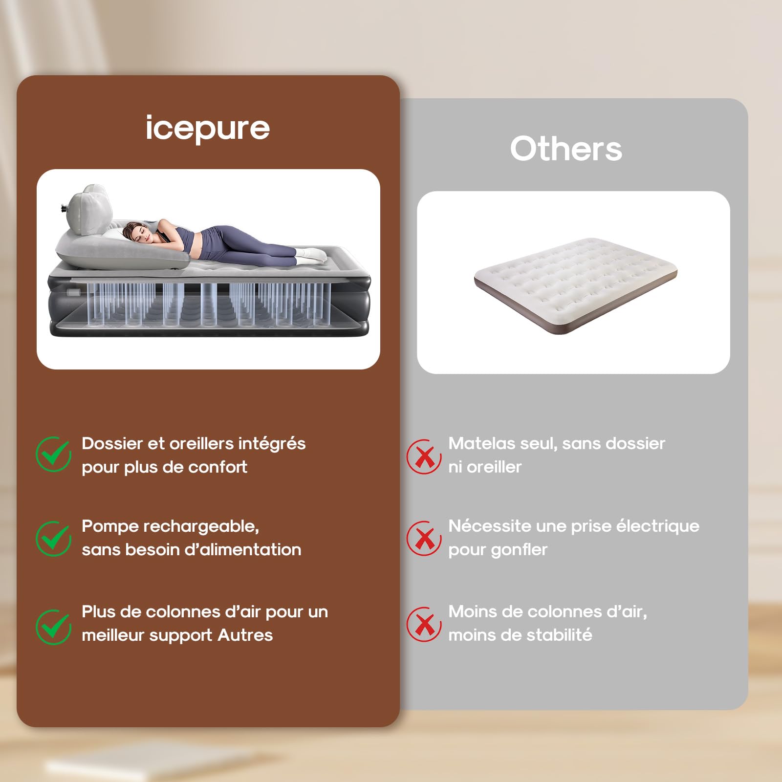 ICEPURE Matelas Gonflable 2 Personnes, 150x200x46CM,Dossier Amovible, 300 kg, Matelas Autogonflant 2 Personnes de 4000mAh et éclairage, adapté à la Peau, Robuste et Portable.