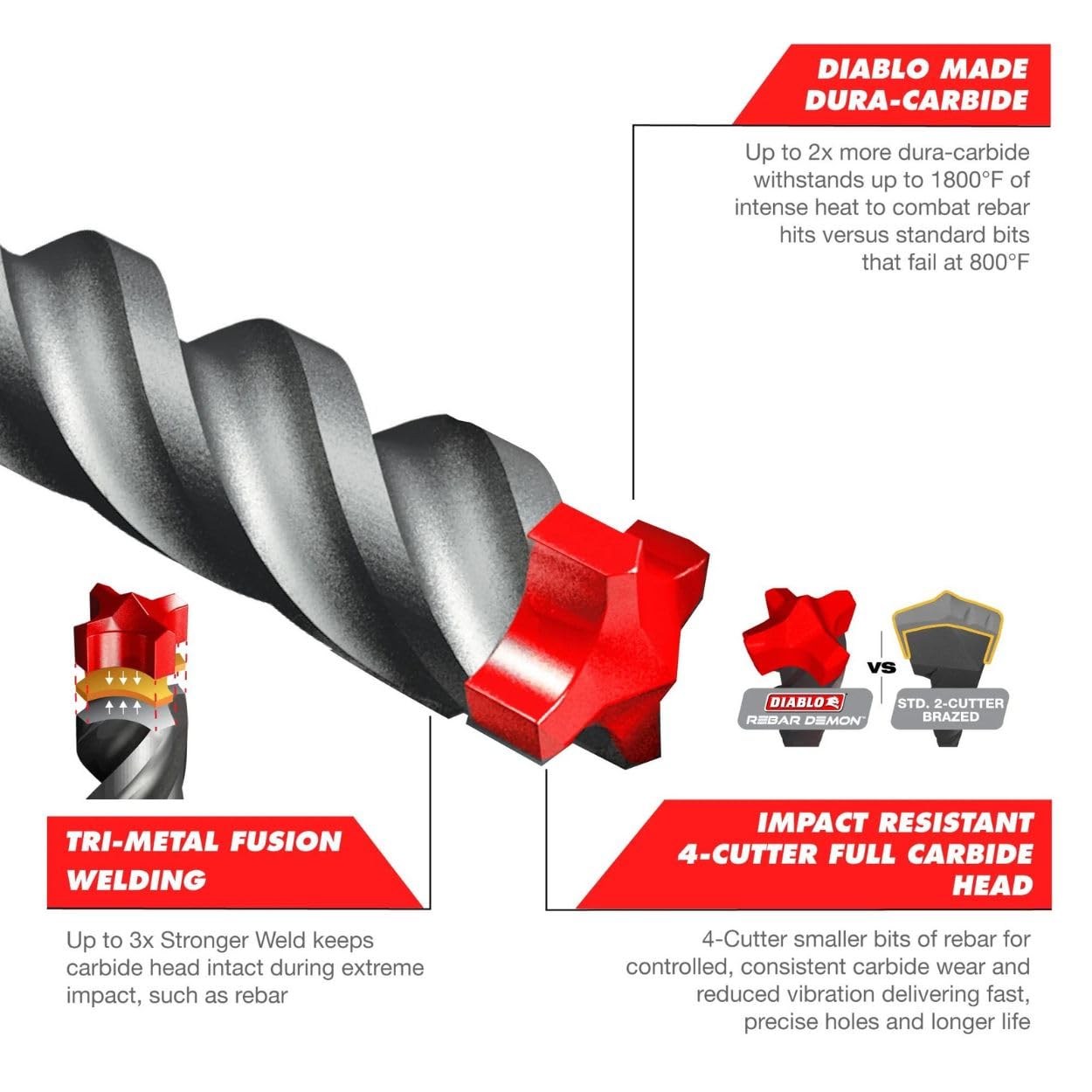 Diablo Rebar Demon SDS-Plus 4-Cutter Full Carbide Head Hammer Drill Bit for Concrete and Reinforced Materials - 5/8" Diameter, 8" Length, 6" Working Length - DMAPL4220