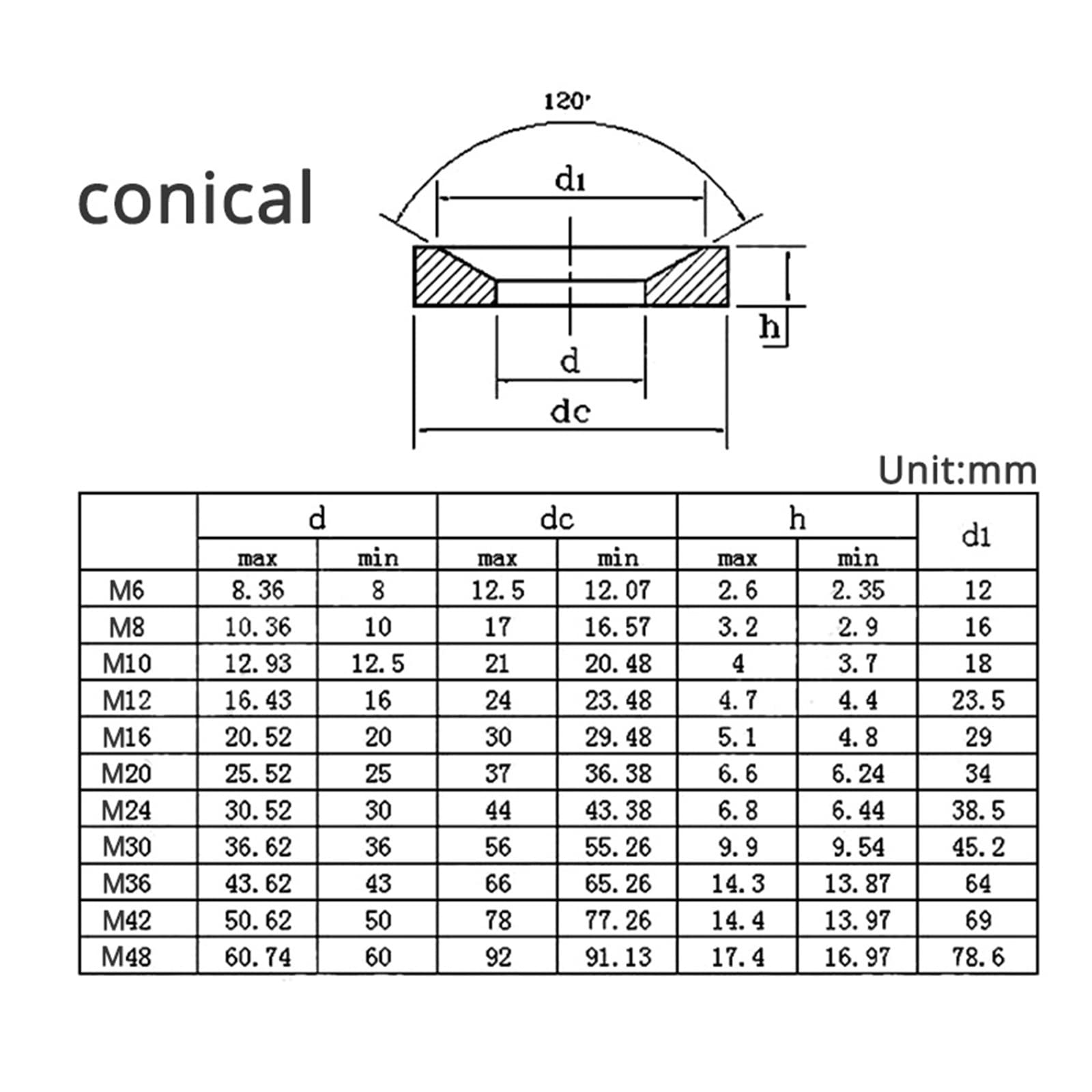 Rondelle a testa svasata, M6 M8 M10 M12 M16 M20 M24 Rondella svasata solida conica in acciaio inossidabile 304 Guarnizione sferica concava(Conical M16 5Pcs)