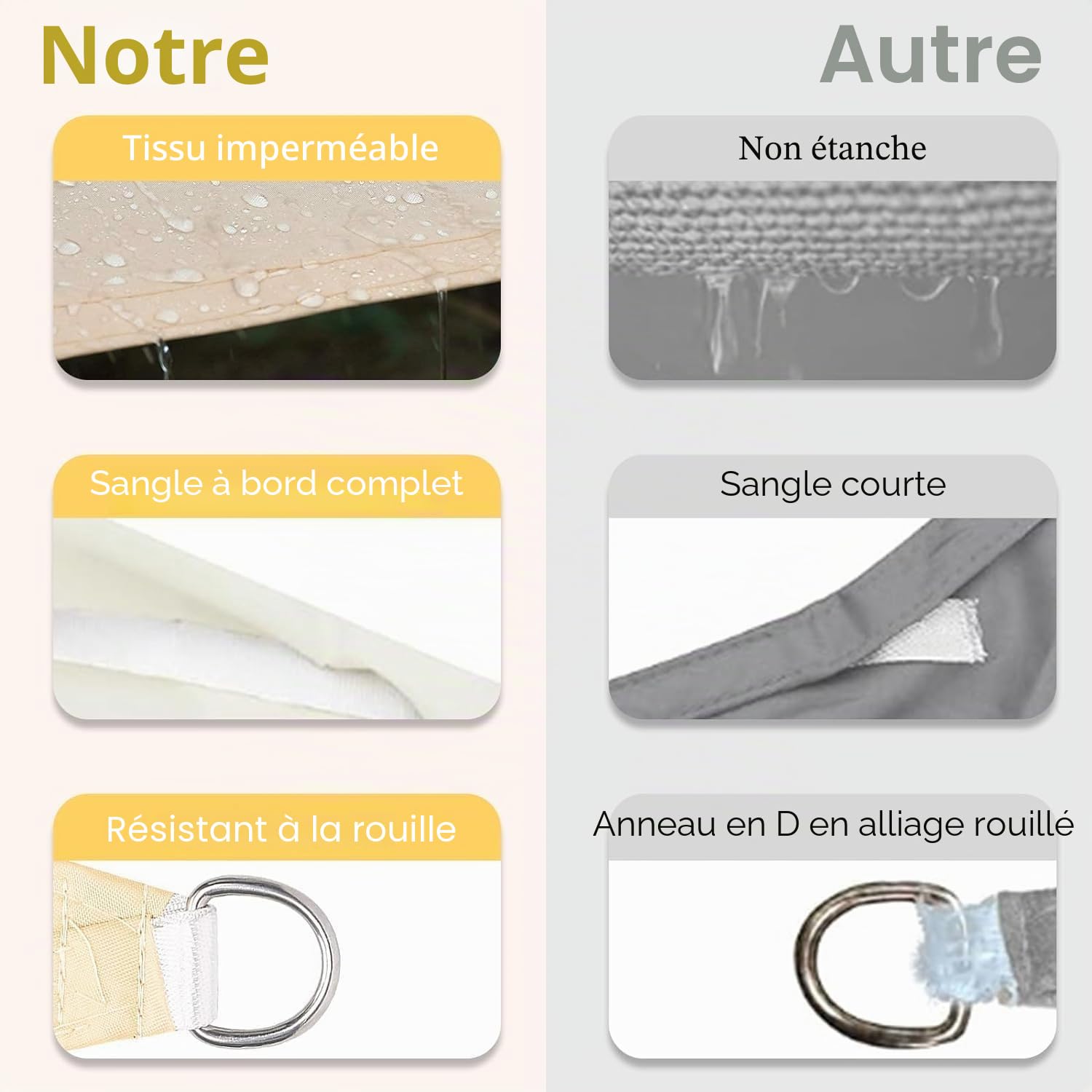 ABIUBIU Voile d'ombrage étanche 3 x 4 m avec chaîne de lumières LED solaires intégrée, protection UV à 98 %, résistant aux déchirures, résistant aux intempéries, pour terrasse, jardin, pelouse