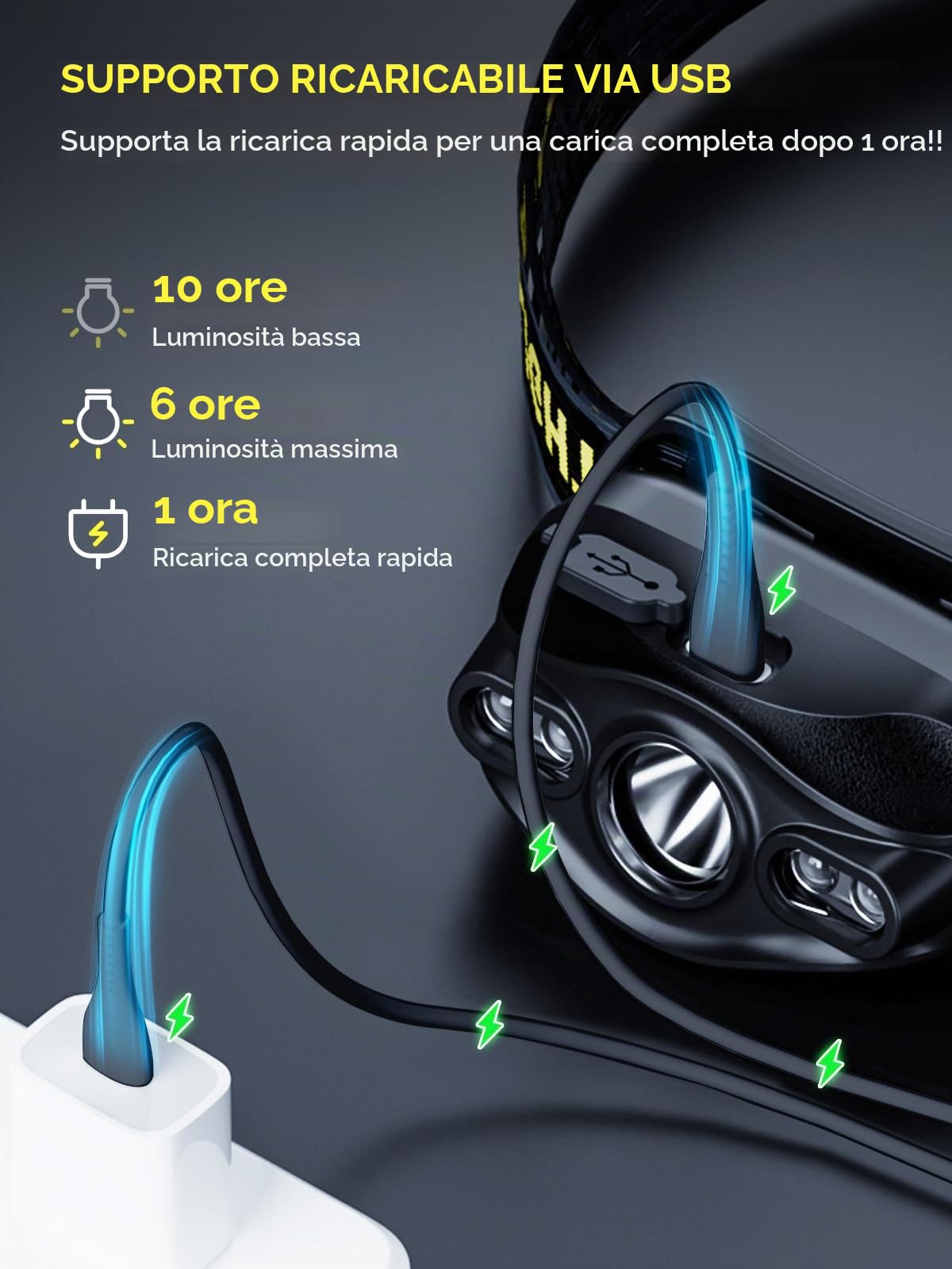 Smiling Shark LED Torcia Frontale, Mini Lampada da Testa Ricaricabile con 5 Modalità di Luce Bianca & Rossa Impermeabile Per Adulti Bambini Campeggio Corsa Pesca Jogging, LED-Headlamp-Mini-Per-Adulti