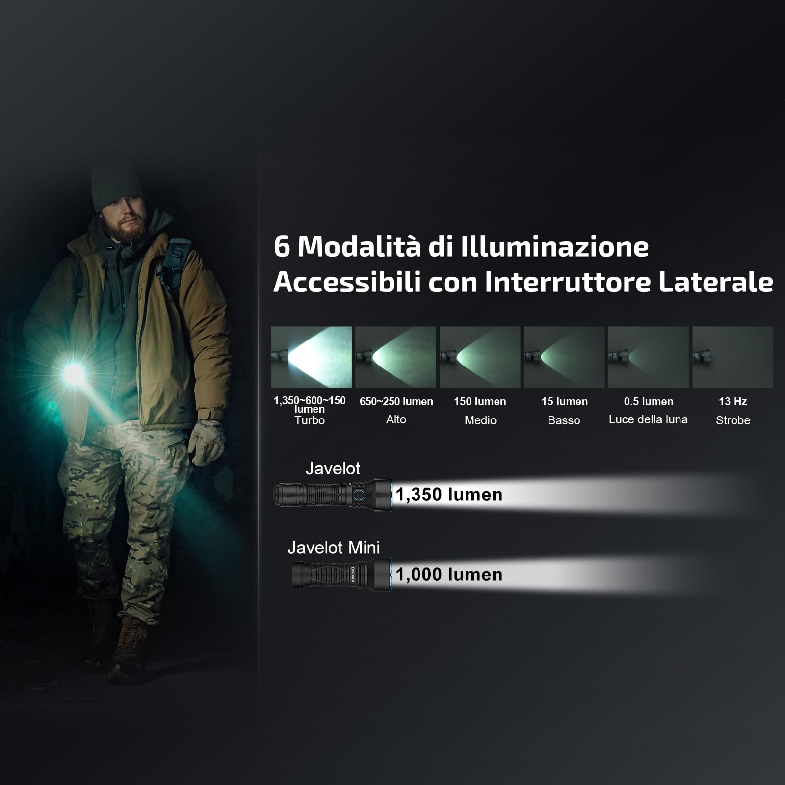 OLIGHT Javelot Professionale Torcia LED 1350 Lumen 6 Modalità di Luce | Portata 1350 Metri, Autonomia 72 Giorni, Doppio Interruttore, Ricaricabile, Ideale per Caccia, Camping e Attività all'aperto