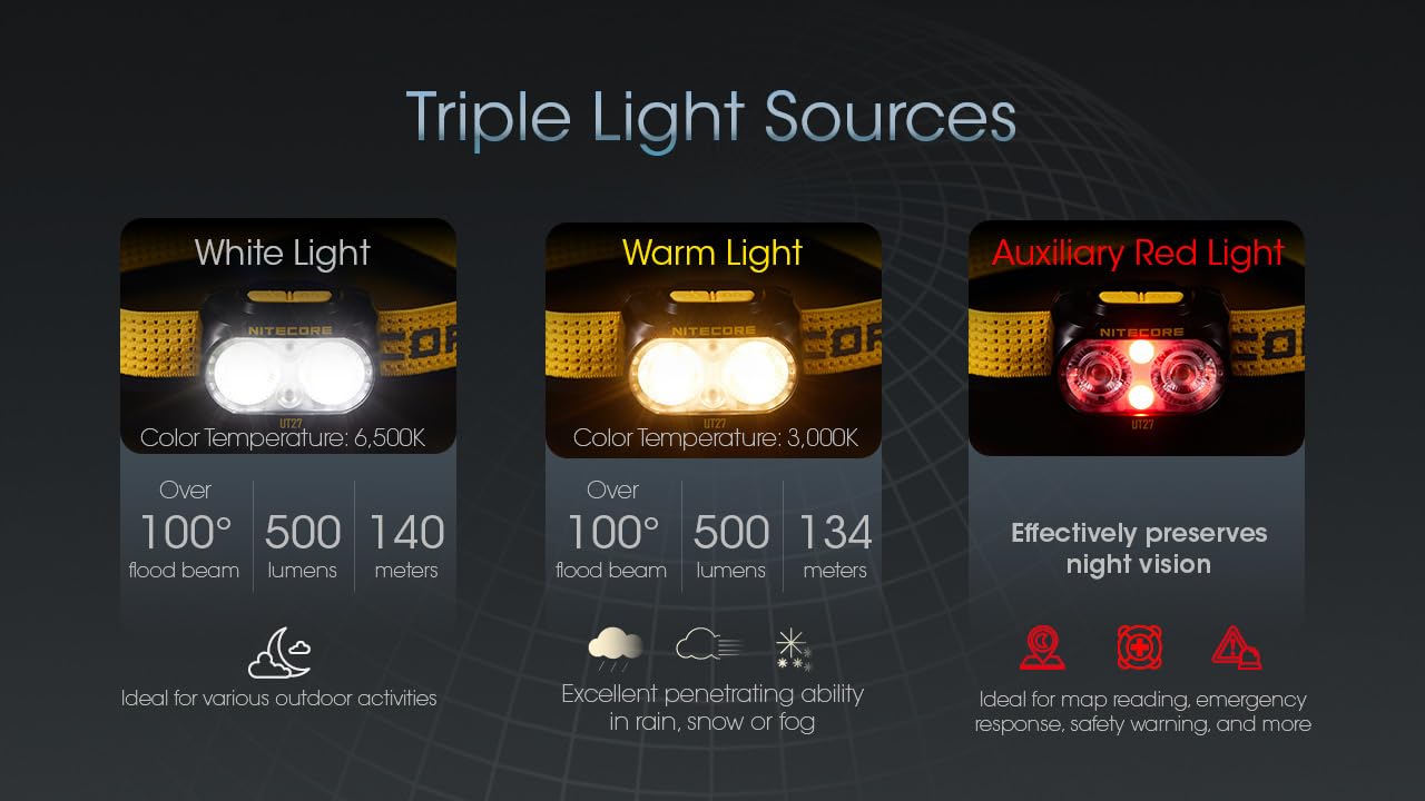 Amazon.co.jp: Nitecore UT27 Pro 800ルーメン ランニング ヘッド