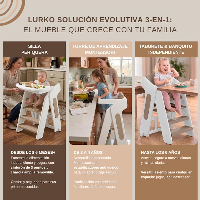 Catálogo para Comprar On-line Periqueras para bebe los mejores 10. 26 Imagen adicional