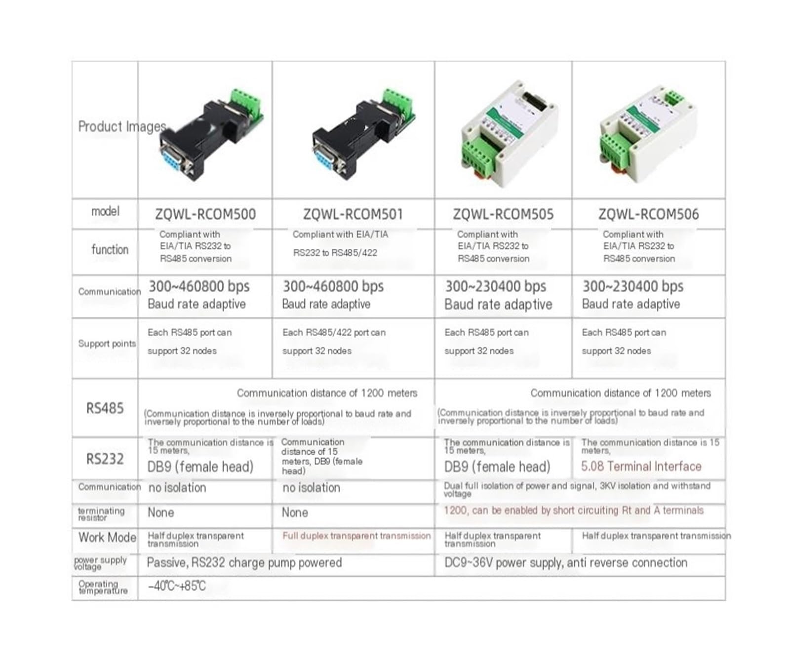 Convertitore seriale da RS232 a RS485, ZQWL-RCOM506