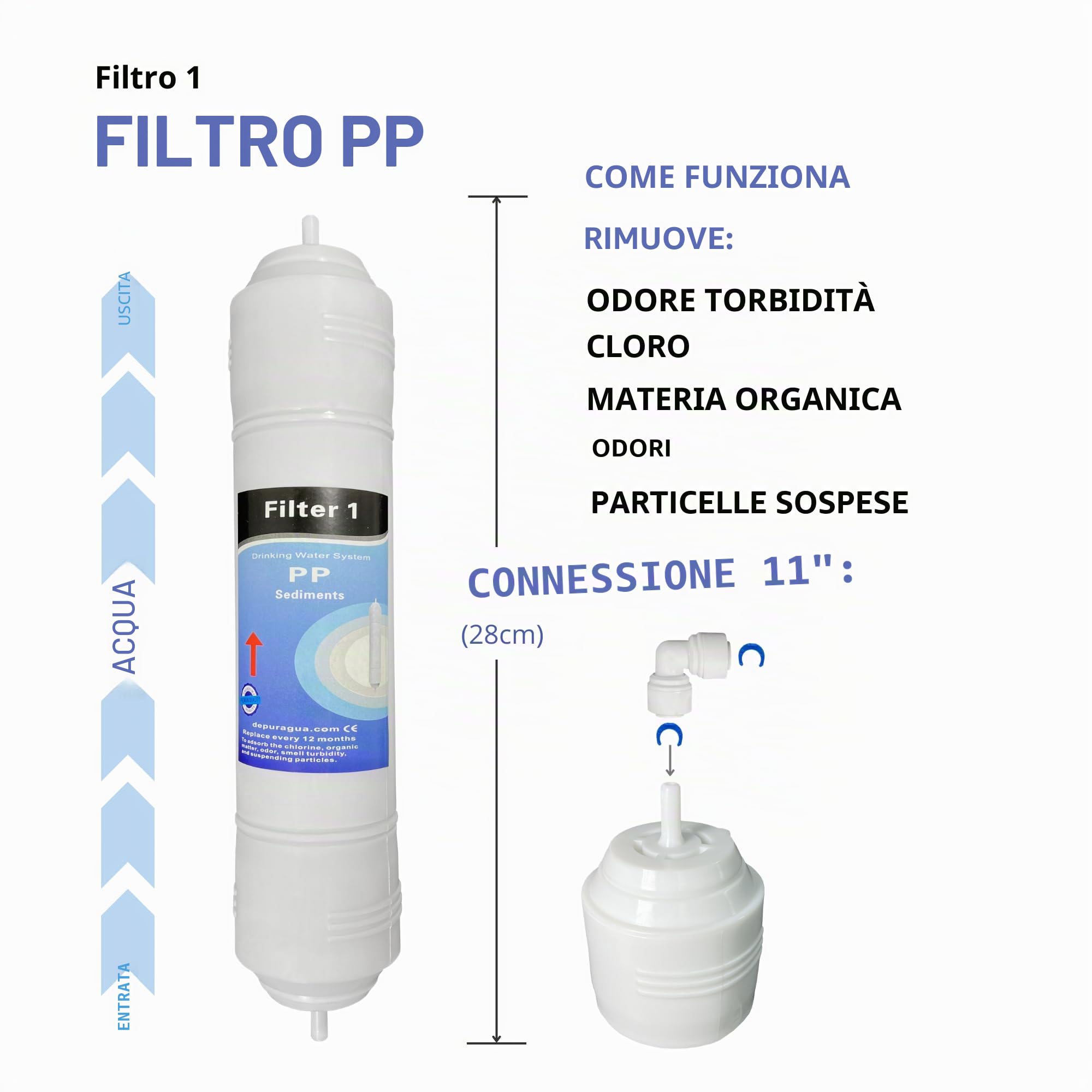 Depuragua - Kit Ricambi Osmosi Inversa | Filtrazione Acqua | Set Completo 5 Filtri | Resistente | Membrana 50 GPD 200 Litri | Filtri per Depuratore Osmosi Inversa | Compatibili universale In Line