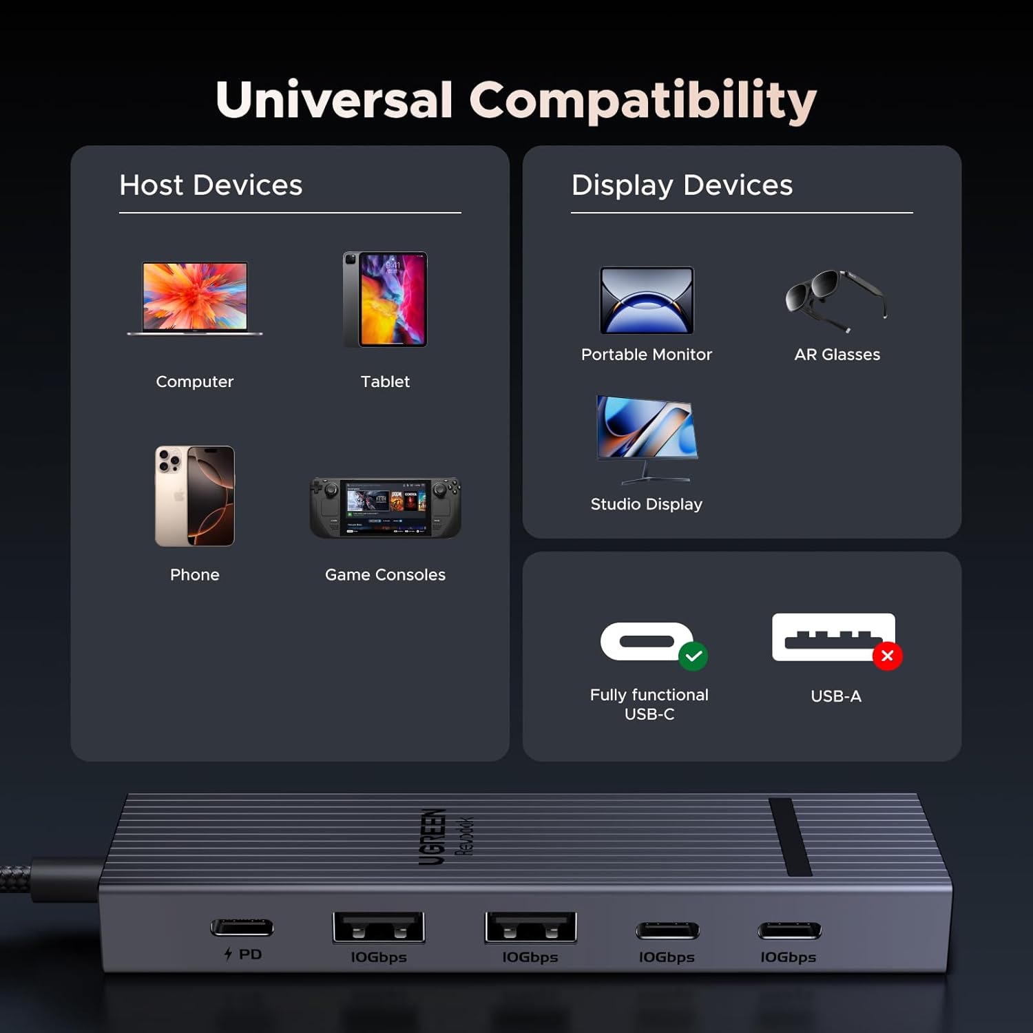 UGREEN Revodok USB-C Hub 4K@60Hz Video Adapter 10Gbps 2×USB-A 3.2 + 2×USB-C 3.2 100W PD, Aluminum Travel Dock Compatible with Portable Monitor, MacBook Pro/Air, iPad Pro, Steam Deck, Dell XPS 8 61j4LTjXTPL. AC SL1500