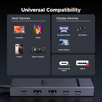 UGREEN Revodok USB-C Hub 4K@60Hz Video Adapter