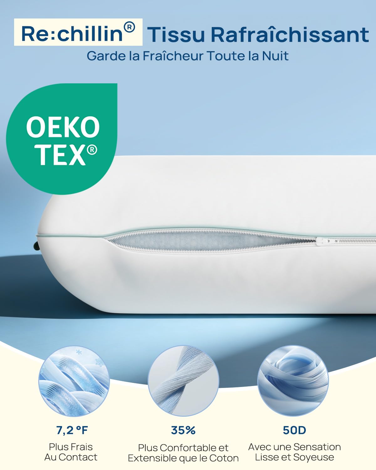 Releep Oreillers en Mousse à Mémoire, Oreiller Ergonomique Gel pour Dormeurs sur Le Côté et Le Dos, Certifié Oeko-tex & CertiPUR-US, Taille Standard, 12 cm de Hauteur