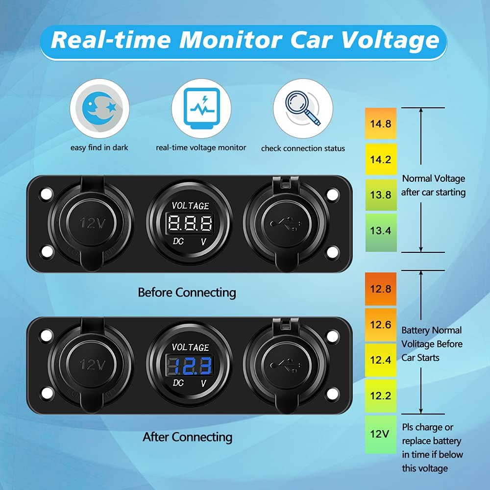 ELECTOP 12V USB Outlet Socket Panel, Waterproof Cigarette Lighter Socket Dual USB Car Charger 2.1A & 2.1A with LED Voltmeter, 12 Volt Power Socket Adapter DIY Kit for Car Boat Marine Motorcycle RV