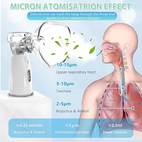 Portable Mesh Machine with 2 Masks & Mouthpiece, Handheld Spacer Quiet Working, 2 Adjustable Mode for Adult and Kid, for Travel & Home Use