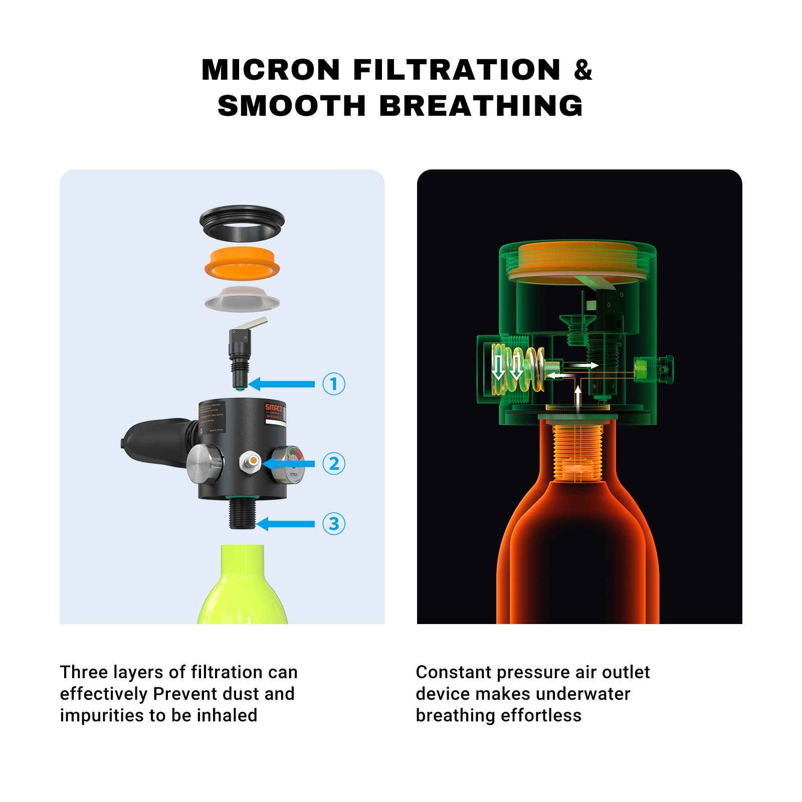 SMACO S300 Plus Mini Scuba Tank 0.5L Portable Mini Diving Tank Reusable Pony Bottle ?ÇöDOT Certified Tank with 5-10 Minutes Backup Diving Air Tank Kit Oxygen Cylinder for Underwater Exploration Rescue