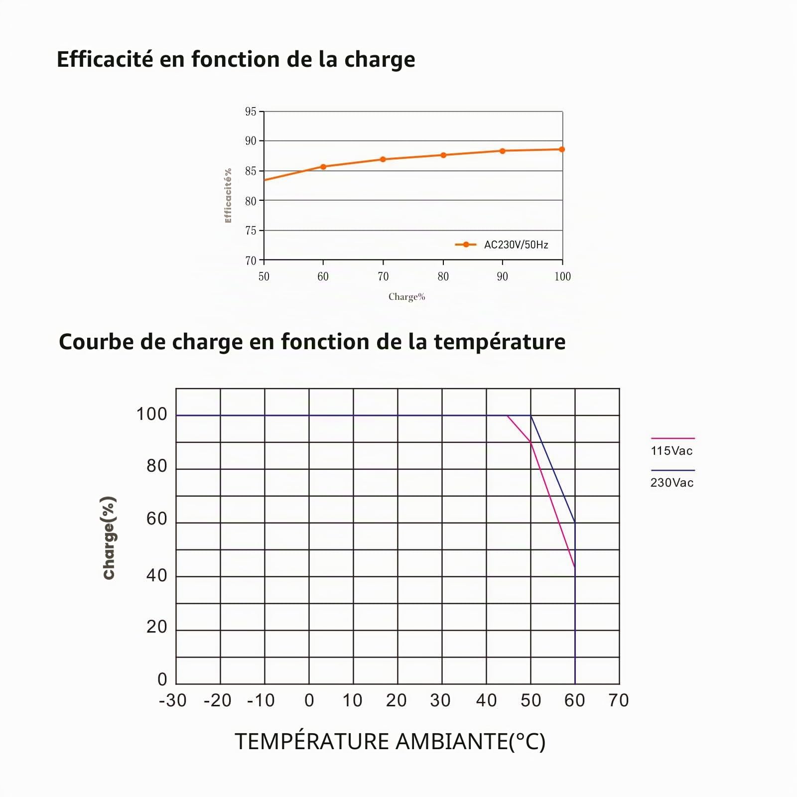 BENLUN Transformateur LED 24V 8,5A 200W, Driver Gradateurs Triac, IP20 Adaptateur Alimentation, AC 220V à DC 24V Transfo LED de Tension Constante