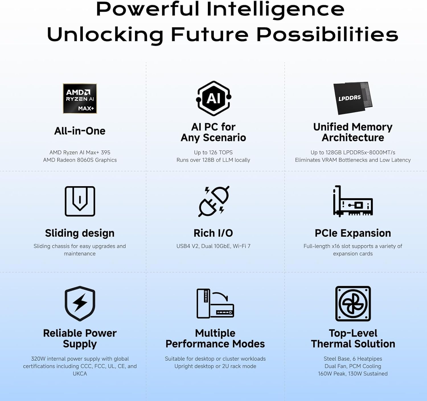 MINISFORUM MS-S1 Max Mini PC, AMD Ryzen Al Max+ 395 (16C/32T fino a 5,1 GHz) e scheda grafica AMD Radeon 8060S, 128 GB LPDDR5x/2 TB PCIe 4.0 SSD, HDMI/2 x USB4/2 x USB4 V2, 2 x 10G LAN, Wi-Fi7, BT5.4