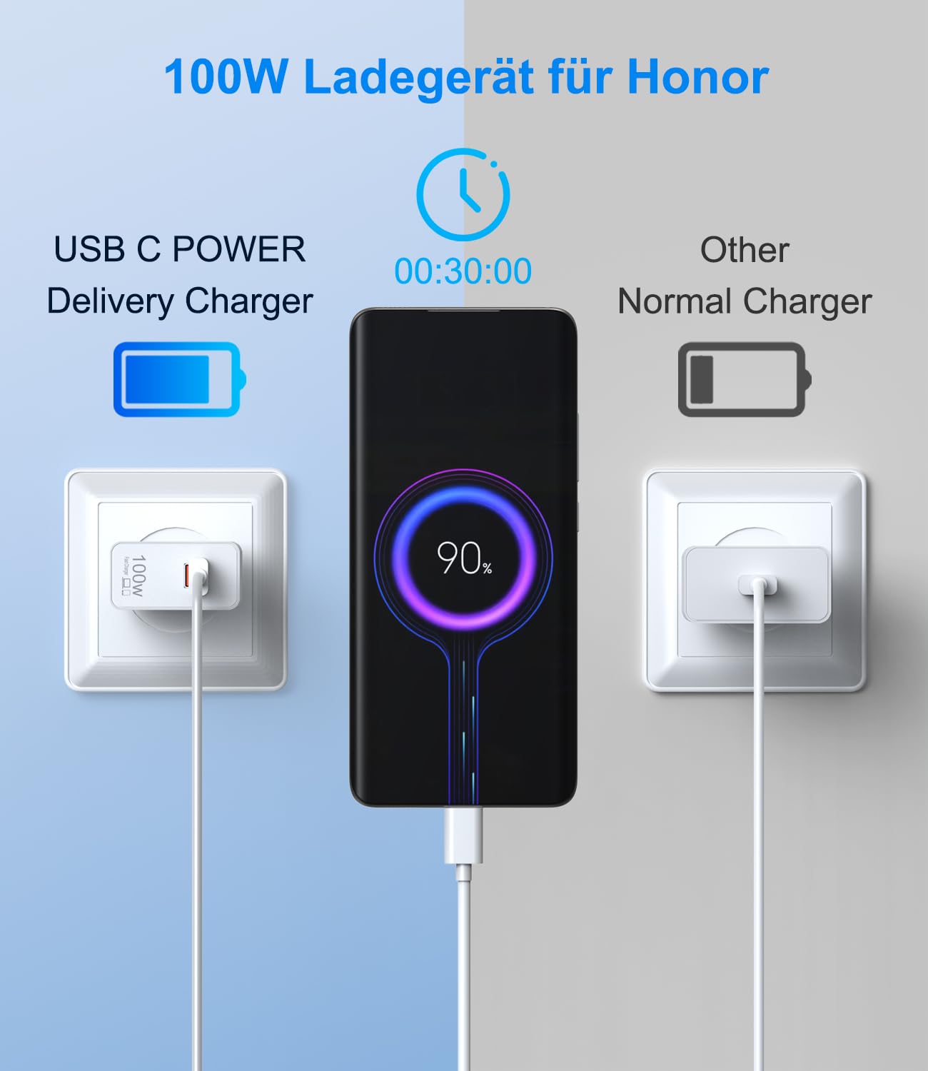 Caricabatterie Rapido 100W A 2 Porte USB-C Per Honor E Huawei – Con Cavo 6A Da 2m Per SuperCharge, Magic 7 Pro, Mate 70, P60 E Altri