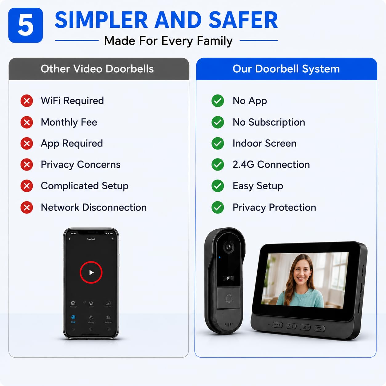 Winnes Video Campanello Videocitofono Senza Fili da Esterno Impermeabile IP67,Spioncino Digitale con 1080P 4,3'' IPS Schermo Telecamera 170° Ultra Grandangolo,Audio Bidirezionale,Senza APP&WIFI