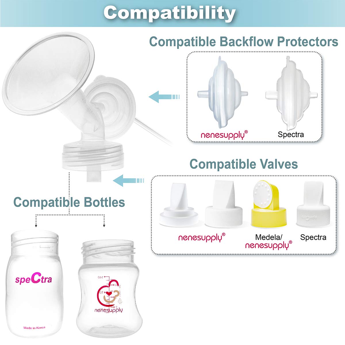 Nenesupply Pump Parts Compatible w Spectra S2 Spectra S1 Pumps Not