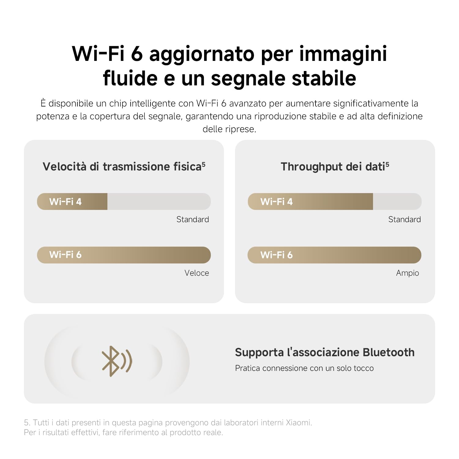 XIAOMI C302 Indoor WiFi Camera 2K (3MP) with Privacy Shield, 360° Vision Camera, AI Detection of Baby/Pets, Two-Way Audio, Ultra-Colors in Very Low Light, Alexa
